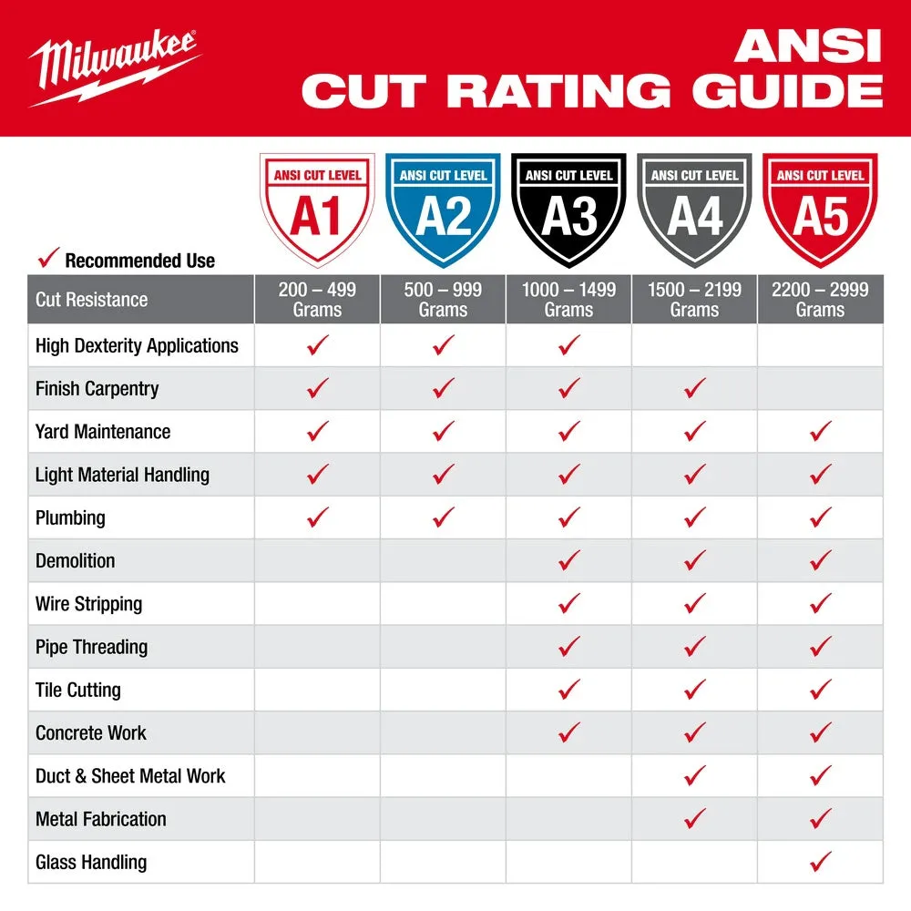 Milwaukee 48-73-8933 High Visibility Cut Level 3 Polyurethane Dipped Safety Gloves - X-Large